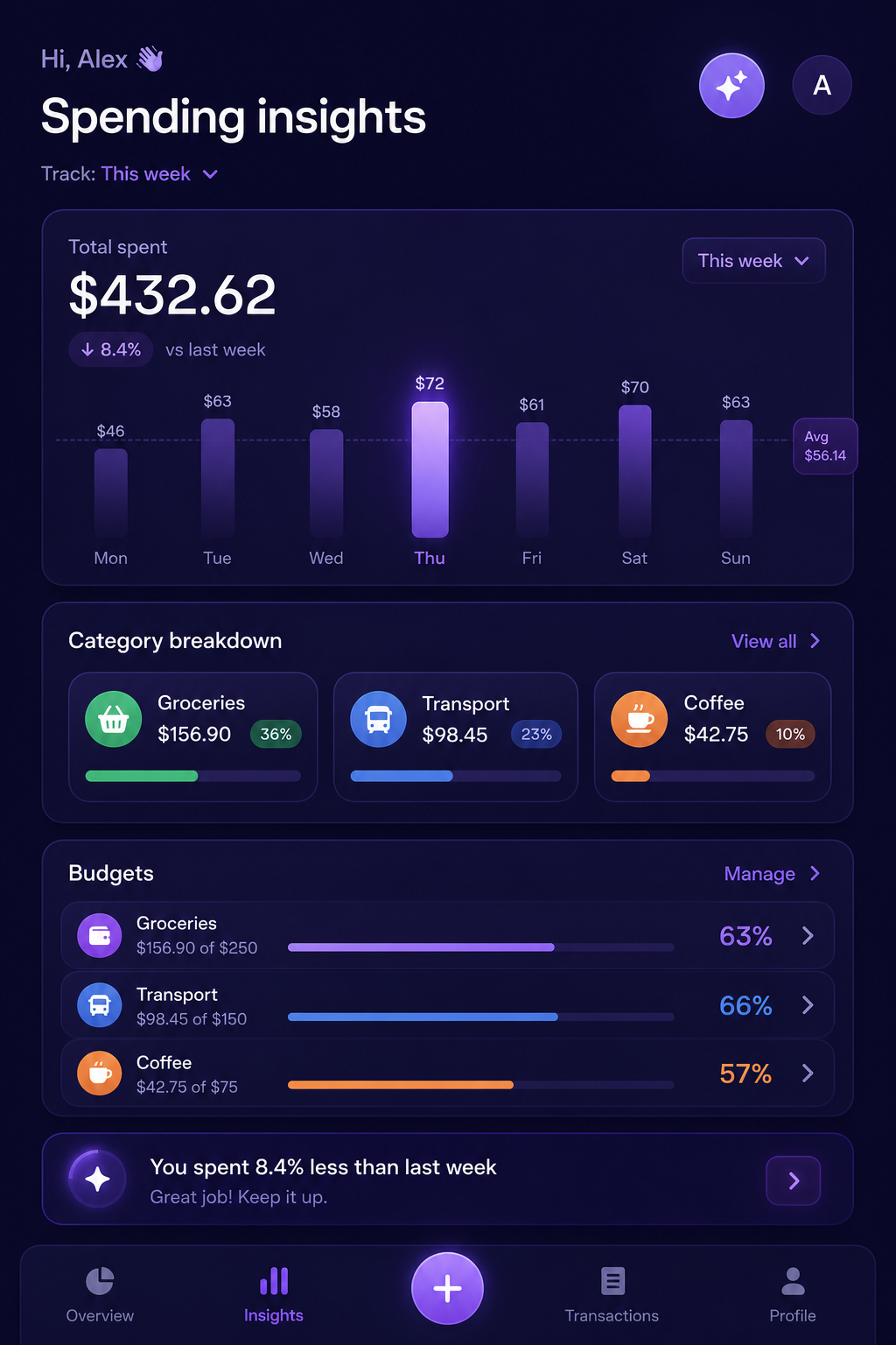 Spending insights